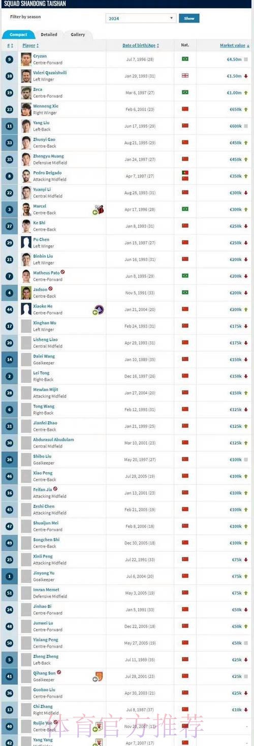 德转对比皇萨三位年轻中场身价 配文新时代到来