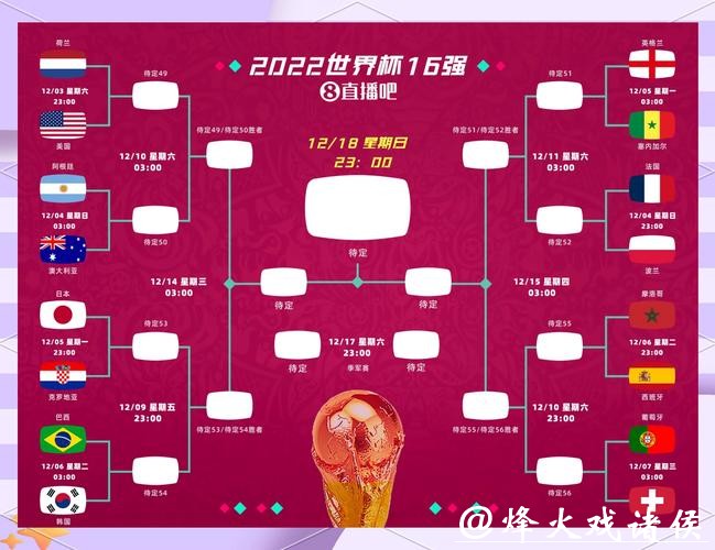 世界杯比分变化与赛场局势分析