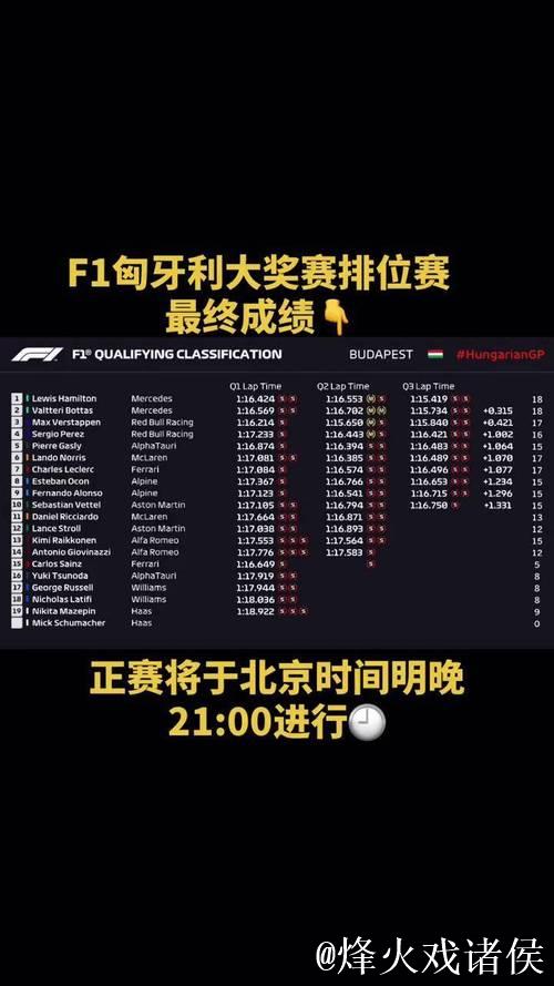 央视网全程转播F1匈牙利大奖赛排位赛及正赛 央视网全程转播F1匈牙利大奖赛排位赛及正赛